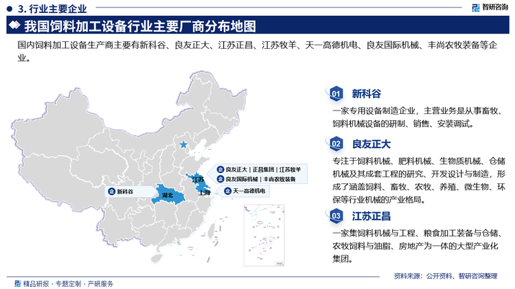 主要企业来看，其中新科谷是一家专用设备制造企业，主营业务是从事畜牧、饲料机械设备的研制、销售、安装调试。良友正大专注于饲料机械、肥料机械、生物质机械、仓储机械及其成套工程的研究、开发设计与制造，形成了涵盖饲料、畜牧、农牧、养殖、微生物、环保等行业机械的产业格局。江苏正昌是一家集饲料机械与工程、粮食加工装备与仓储、农牧饲料与油脂、房地产为一体的大型产业化集团。