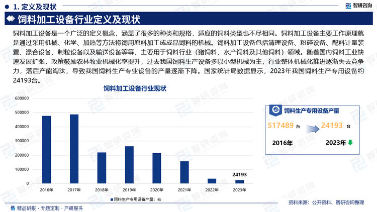 饲料加工设备是一个广泛的定义概念，涵盖了很多的种类和规格，适应的饲料类型也不尽相同。饲料加工设备主要工作原理就是通过采用机械、化学、加热等方法将饲用原料加工成成品饲料的机械。饲料加工设备包括清理设备、粉碎设备、配料计量装置、混合设备、制粒设备以及输送设备等等，主要用于饲料行业（猪饲料、水产饲料及其他饲料）领域。随着国内饲料工业快速发展扩张，政策鼓励农林牧业机械化率提升，过去我国饲料生产设备多以小型机械为主，行业整体机械化推进逐渐失去竞争力，落后产能淘汰，导致我国饲料生产专业设备的产量逐渐下降。国家统计局数据显示，2023年我国饲料生产专用设备约24193台。