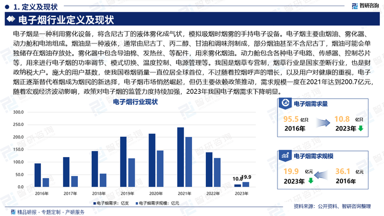 电子烟是一种利用雾化设备，将含尼古丁的液体雾化成气状，模拟吸烟时烟雾的手持电子设备。电子烟主要由烟油、雾化器、动力舱和电池组成。烟油是一种液体，通常由尼古丁、丙二醇、甘油和调味剂制成，部分烟油甚至不含尼古丁，烟油可能会单独储存在烟油存放处。雾化器中包含导油棉、发热丝、等配件，用来雾化烟油。动力舱包含各种电子电路、传感器、控制芯片等，用来进行电子烟的功率调节、模式切换、温度控制、电源管理等。我国是烟草专营制，烟草行业是国家垄断行业，也是财政纳税大户。庞大的用户基数，使我国卷烟销量一直位居全球首位，不过随着控烟呼声的增长，以及用户对健康的重视，电子烟正逐渐替代卷烟成为烟民的新选择，电子烟市场悄然崛起，但仍主要依赖政策推动，需求规模一度在2021年达到200.7亿元，随着宏观经济波动影响，政策对电子烟的监管力度持续加强，2023年我国电子烟需求下降明显。