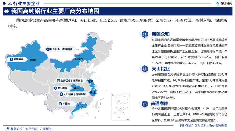 新疆众和是国内先进的铝电解电容器用电子材料及高性能铝合金生产企业,是国内唯一一家既掌握高纯铝三层电解法生产工艺又掌握偏析法生产工艺的企业，目前高纯铝产能、产量均位于行业前列。2023年营收65.35亿元，同比下降15.52%，其中高纯铝收入8.47亿元，同比下降3.79%。天山铝业在新疆石河子国家级经济技术开发区已建成120万吨电解铝生产线、6万吨高纯铝生产线，在建4万吨高纯铝生产线和30万吨动力电池铝箔坯料生产线。2023年营收289.75亿元，同比下降12.22%，其中销售高纯铝3.95亿元，同比下降61.47%。南通泰德从事超高纯铝和各种铝合金研发、生产、加工和销售的高科技企业，主要生产5N、5N5-6N5超高纯铝和铝合金材料，其中6N5超高纯铝为全国研发并正常生产。