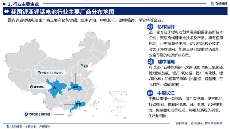 其中亿纬锂能是一家专注于锂电池创新发展的国家高新技术企业，聚焦高端锂电池技术及产品，拥有锂原电池、小型锂离子电池、动力电池核心技术致力于为物联网、能源互联网提供绿色高能安全可靠的电源解决方案。建中锂电可以生产五种体系的一次锂电池(锂/二氧化硫锂/亚硫酰氯、锂/二氧化锰、锂/二硫化铁、锂/氟化碳)和锂离子电池(钴酸锂、锰酸锂、三元材料、磷酸铁锂)。中原长江主要从事锂一次电池、锂二次电池、电容电池1520电容、物联网电池、日月电池、3.6V锂电池、传感器电池等电芯、模组及系统的研发、生产和销售。