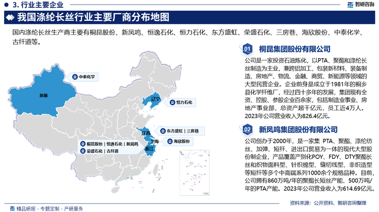 近年来，我国涤纶长丝行业市场集中度大幅提升，行业CR6由2017年41%提升至2022年的71%，期间有像桐昆、新凤鸣这样通过锁定卷绕头来扩张产能的，也有像恒逸那样通过并购整合行业内企业来扩张产能，经过一段时间的资源整合，现如今，我国涤纶长丝行业已经形成了桐昆、恒逸、新凤鸣、东方盛虹、恒力、荣盛六巨头的稳定格局，行业内新增产能也几乎全部来自于头部企业。未来，伴随着行业内落后产能的加速退出，行我国涤纶长丝行业集中度将进一步提升，行业寡头化趋势也将愈发明显。