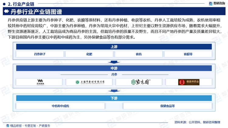 丹参供应链上游主要为丹参种子、化肥、农膜等原材料，还有丹参种植、收获等农机，丹参人工栽培较为成熟，农机使用率相较其他中药材应用较广，中游主要为丹参种植，丹参为常用大宗中药材，上世纪主要以野生资源供应市场，随着需求大幅提升，野生资源逐渐匮乏，人工栽培品成为商品丹参的主流，但栽培丹参的质量不及野生，而且不同产地丹参的产量及质量差异较大，下游目前国内丹参主要以中药和中成药为主，另外保健食品等也有部分需求。