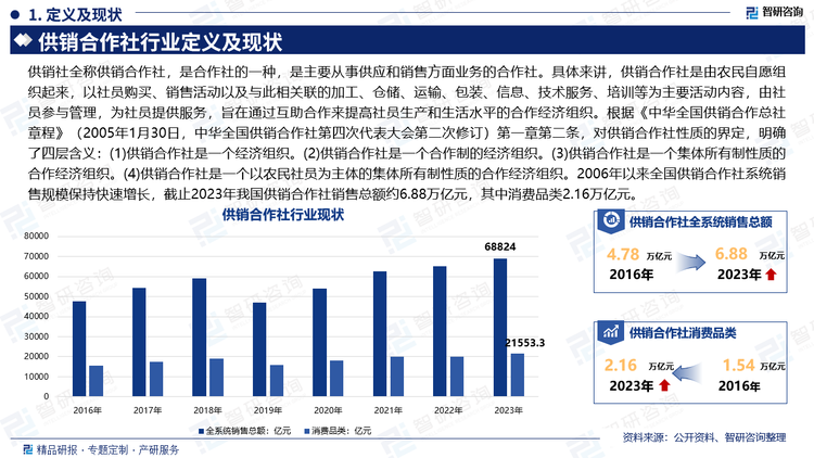 供销社全称供销合作社，是合作社的一种，是主要从事供应和销售方面业务的合作社。具体来讲，供销合作社是由农民自愿组织起来，以社员购买、销售活动以及与此相关联的加工、仓储、运输、包装、信息、技术服务、培训等为主要活动内容，由社员参与管理，为社员提供服务，旨在通过互助合作来提高社员生产和生活水平的合作经济组织。根据《中华全国供销合作总社章程》（2005年1月30日，中华全国供销合作社第四次代表大会第二次修订）第一章第二条，对供销合作社性质的界定，明确了四层含义：(1)供销合作社是一个经济组织。(2)供销合作社是一个合作制的经济组织。(3)供销合作社是一个集体所有制性质的合作经济组织。(4)供销合作社是一个以农民社员为主体的集体所有制性质的合作经济组织。2006年以来全国供销合作社系统销售规模保持快速增长，截止2023年我国供销合作社销售总额约6.88万亿元，其中消费品类2.16万亿元。