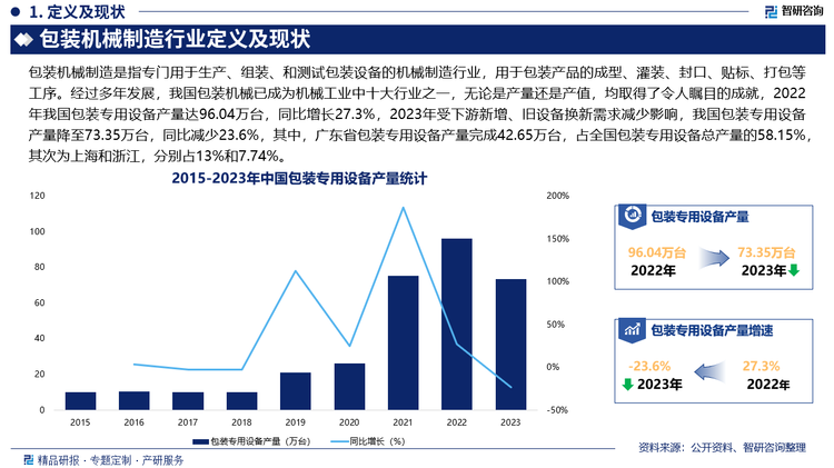 未来，我国包装机械行业将继续推进技术创新，提高产品质量，延长产品使用寿命，此外，随着工业4.0的推进，智能化已成为包装机械行业的关键发展方向，包装机械将融入更多的人工智能（AI）、物联网（IoT）、大数据技术，提升设备的自主决策能力和远程监控能力，另外，随着环保监管日趋严格，包装机械行业将更加注重环保包装技术的研发，节能环保包装设备将成为主流。