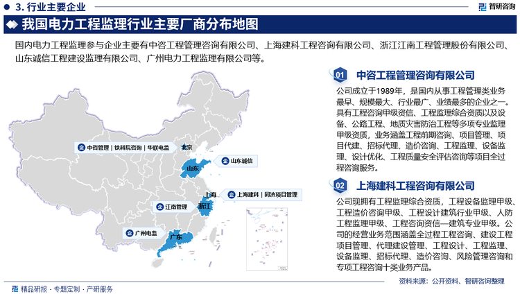 我国建设工程监理行业还整体呈现“国有-民营”两大阵营并行的竞争格局：民营监理企业业务主要分布在市场完全开放的领域，如通信行业、房屋建筑领域以及市政公用领域，这些领域的业务主要是通过公开招投标方式获得，只要企业具有相应资质并满足投标硬件要求，就可参与投标并获得相应业务。国有监理企业业务主要分布在市场部分开放和没有开放的领域（如水利、电力、铁路等），这类市场关系到国家安全及重大发展战略的实施，其监理业务一般由政府主管部门指定国有建设单位下属监理公司或相关公司负责实施，民营监理公司很难涉足。随着国内电力工程监理行业企业数量的增加，具备资质条件的企业数量也越来越多，现有企业之间竞争较为激烈。