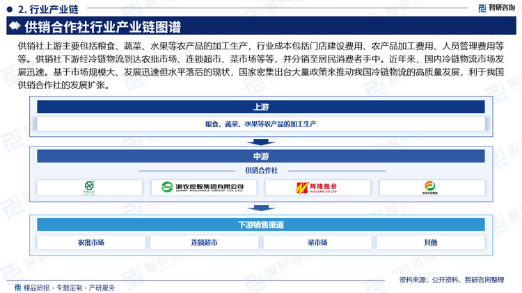 供销社上游主要包括粮食、蔬菜、水果等农产品的加工生产，行业成本包括门店建设费用、农产品加工费用、人员管理费用等等。供销社下游经冷链物流到达农批市场、连锁超市、菜市场等等，并分销至居民消费者手中。近年来，国内冷链物流市场发展迅速。基于市场规模大、发展迅速但水平落后的现状，国家密集出台大量政策来推动我国冷链物流的高质量发展，利于我国供销合作社的发展扩张。