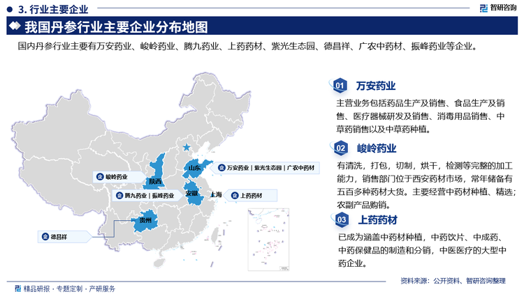 主要企业来看，万安药业主营业务包括药品生产及销售、食品生产及销售、医疗器械研发及销售、消毒用品销售、中草药销售以及中草药种植。峻岭药业有清洗，打包，切制，烘干，检测等完整的加工能力，销售部门位于西安药材市场，常年储备有五百多种药材大货。主要经营中药材种植、精选农副产品购销。上药药材已成为涵盖中药材种植，中药饮片、中成药中药保健品的制造和分销，中医医疗的大型中药企业。