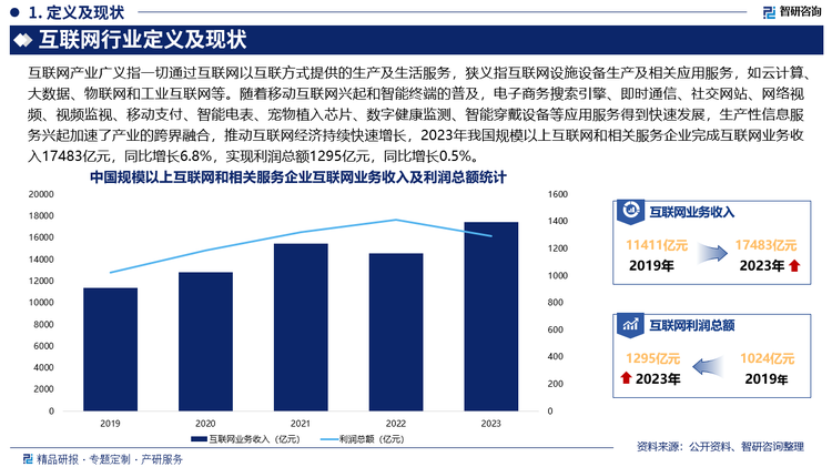 未来，“互联网+”战略将继续推动传统行业的数字化转型，尤其是在教育、医疗、制造、农业等领域，通过互联网技术的赋能，传统行业的效率和服务水平将大幅提升，为传统行业发展注入新的动力，也为互联网行业带来广阔的增长空间。