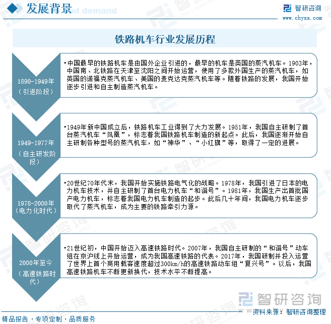 铁路机车行业发展历程