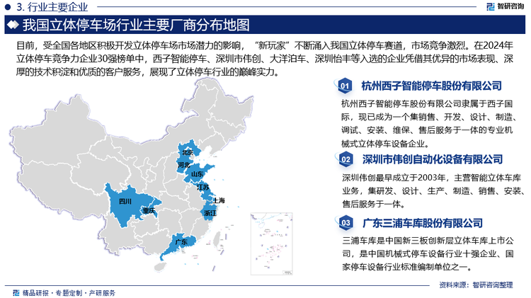 目前，受全国各地区积极开发立体停车场市场潜力的影响，“新玩家”不断涌入我国立体停车赛道，市场竞争激烈。在2024年立体停车竞争力企业30强榜单中，入选的企业凭借其优异的市场表现、深厚的技术积淀和优质的客户服务，展现了立体停车行业的巅峰实力。这些企业包括西子智能停车、深圳市伟创、大洋泊车、深圳怡丰、北京鑫华源、唐山通宝、山东天辰智能停车、杭州大中泊奥、广东三浦车库、青岛德盛利、江苏润邦智能车库、广州广日智能停车等。这些企业在立体停车场及相关设备的设计研发、生产制造及市场营销等方面屡创佳绩，不仅在技术创新上扮演了行业先行者的角色，更在产品质量可靠、用户体验优化以及售后维护服务等方面塑造了行业典范，深受市场和消费者的广泛认同与高度赞扬。