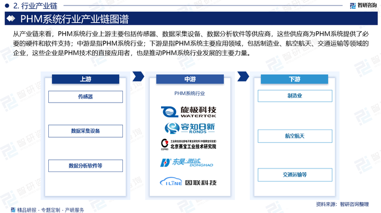 從產(chǎn)業(yè)鏈來(lái)看，PHM系統(tǒng)行業(yè)上游主要包括傳感器、數(shù)據(jù)采集設(shè)備、數(shù)據(jù)分析軟件等供應(yīng)商，這些供應(yīng)商為PHM系統(tǒng)提供了必要的硬件和軟件支持；中游是指PHM系統(tǒng)行業(yè)；下游是指PHM系統(tǒng)主要應(yīng)用領(lǐng)域，包括制造業(yè)、航空航天、交通運(yùn)輸?shù)阮I(lǐng)域的企業(yè)，這些企業(yè)是PHM技術(shù)的直接應(yīng)用者，也是推動(dòng)PHM系統(tǒng)行業(yè)發(fā)展的主要力量。
