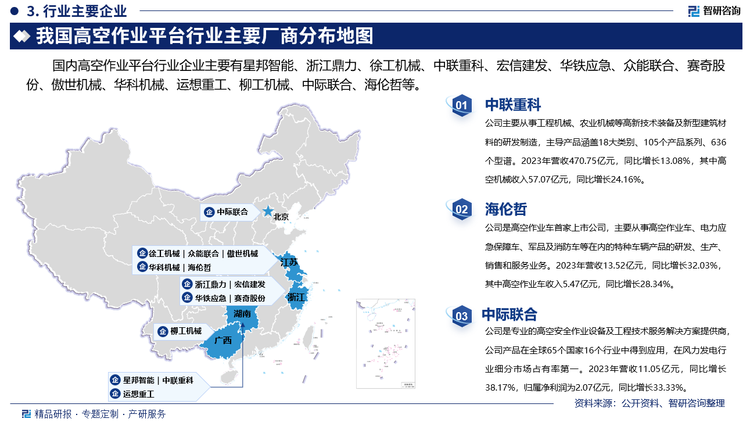 其中中聯(lián)重科主要從事工程機械、農(nóng)業(yè)機械等高新技術(shù)裝備及新型建筑材料的研發(fā)制造，主導產(chǎn)品涵蓋18大類別、105個產(chǎn)品系列、636個型譜。2023年營收470.75億元，同比增長13.08%，其中高空機械收入57.07億元，同比增長24.16%。海倫哲是高空作業(yè)車首家上市公司，主要從事高空作業(yè)車、電力應急保障車、軍品及消防車等在內(nèi)的特種車輛產(chǎn)品的研發(fā)、生產(chǎn)、銷售和服務業(yè)務。2023年營收13.52億元，同比增長32.03%，其中高空作業(yè)車收入5.47億元，同比增長28.34%。中際聯(lián)合是專業(yè)的高空安全作業(yè)設備及工程技術(shù)服務解決方案提供商，公司產(chǎn)品在全球65個國家16個行業(yè)中得到應用，在風力發(fā)電行業(yè)細分市場占有率第一。2023年營收11.05億元，同比增長38.17%，歸屬凈利潤為2.07億元，同比增長33.33%。