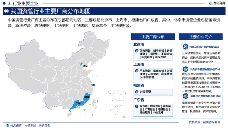 中国资管行业厂商主要分布在东部沿海地区，主要包括北京市、上海市、福建省和广东省。其中，北京市资管企业包括国寿资管、新华资管、农银理财、工银理财、工银瑞信、华夏基金、中银理财等。