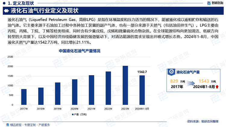 近年来，中国在天然气资源勘探与开发领域展现出了强劲的增长势头，不遗余力地加大对新气田的搜寻力度，这一系列努力不仅显著提升了国家的天然气资源储量和可采储量，更为液化天然气（LNG）的规模化生产构筑了稳固的资源基石。在全球能源结构向更加清洁、低碳方向转型的大背景下，以及中国经济持续稳健发展的强劲驱动下，对清洁能源的需求呈现出井喷式增长态势。2024年1-8月，中国液化天然气产量达1542.7万吨，同比增长21.11%。