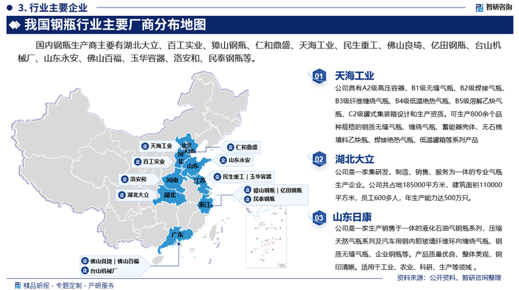 其中天海工业具有A2级高压容器、B1级无缝气瓶、B2级焊接气瓶、B3级纤维缠绕气瓶、B4级低温绝热气瓶、B5级溶解乙炔气瓶、C2级罐式集装箱设计和生产资质。可生产800余个品种规格的钢质无缝气瓶、缠绕气瓶、蓄能器壳体、无石棉填料乙炔瓶、焊接绝热气瓶、低温罐箱等系列产品湖北大立是一家集研发、制造、销售、服务为一体的专业气瓶生产企业。公司共占地185000平方米，建筑面积110000平方米，员工600多人，年生产能力达500万只。山东日康是一家生产销售于一体的液化石油气钢瓶系列，压缩天然气瓶系列及汽车用钢内胆玻璃纤维环向缠绕气瓶、钢质无缝气瓶、企业钢瓶等。产品质量优良、整体美观、钢印清晰。适用于工业、农业、科研、生产等领域 。