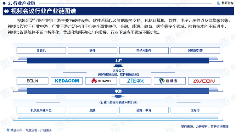 视频会议行业产业链上游主要为硬件设备、软件系统以及其他服务支持，包括计算机、软件、电子元器件以及网络服务等；视频会议位于行业中游；行业下游广泛应用于机关企事业单位、金融、能源、教育、医疗等多个领域。随着技术的不断进步，视频会议系统将不断向智能化、集成化和移动化方向发展，行业下游应用领域不断扩张。