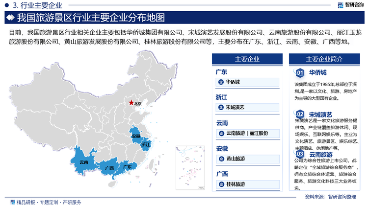 目前，我国旅游景区行业相关企业主要包括华侨城集团有限公司、宋城演艺发展股份有限公司、云南旅游股份有限公司、丽江玉龙旅游股份有限公司、黄山旅游发展股份有限公司、桂林旅游股份有限公司等，主要分布在广东、浙江、云南、安徽、广西等地。