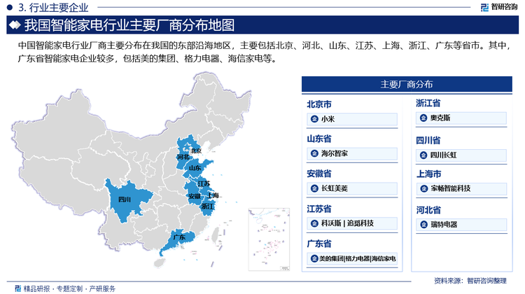 中国智能家电行业厂商主要分布在我国的东部沿海地区，主要包括北京、河北、山东、江苏、上海、浙江、广东等省市。其中，广东省智能家电企业较多，包括美的集团、格力电器、海信家电等。