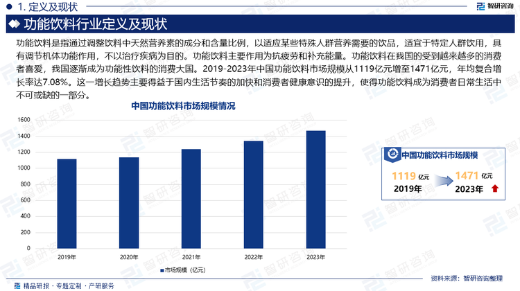 功能饮料是指通过调整饮料中天然营养素的成分和含量比例，以适应某些特殊人群营养需要的饮品，适宜于特定人群饮用，具有调节机体功能作用，不以治疗疾病为目的。功能饮料主要作用为抗疲劳和补充能量。功能饮料在我国的受到越来越多的消费者喜爱，我国逐渐成为功能性饮料的消费大国。2019-2023年中国功能饮料市场规模从1119亿元增至1471亿元，年均复合增长率达7.08%。这一增长趋势主要得益于国内生活节奏的加快和消费者健康意识的提升，使得功能饮料成为消费者日常生活中不可或缺的一部分。