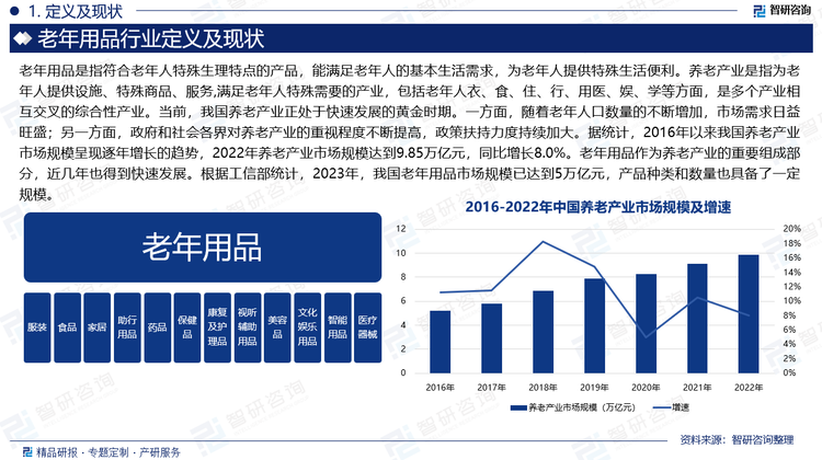 老年用品作为养老产业的重要组成部分，近几年也得到快速发展。但与人口老龄化的速度相比，我国老年用品的发展还远远滞后。目前，全球老年用品有6万多种，其中日本有4万多种，中国仅有2000多种，差距甚大。因此，为进一步推动老年用品发展，我国实施创新驱动发展战略，激发产业发展内生动力，丰富产品品种、提升产品品质、创建产品品牌，逐步构建完善的老年用品产业体系，增强适应老龄化社会的产业供给能力，不断满足老年人多样化、多层次消费需求。根据工信部统计，2023年，我国老年用品市场规模已达到5万亿元，产品种类和数量也具备了一定规模。预计未来随着我国人口老龄化程度逐步加深和人民生活水平的提高，老年群体对于适老用品的消费需求也逐渐增多，并且呈现出多层次、多样化、个性化的特点。