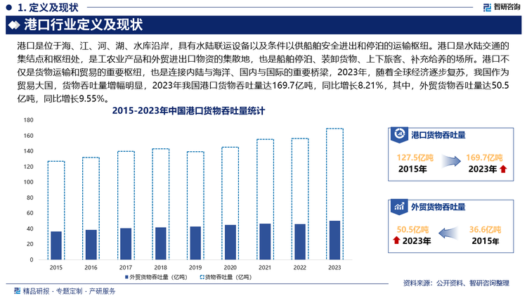 未来，随着大数据、物联网、人工智能等先进技术在港口运营中的广泛应用，港口的运作效率和服务能力将大大提升，自动化码头的应用将使装卸、仓储、运输等环节更加智能高效，减少人力依赖、提升生产力，此外，我国港口的国际化进程将进一步加速，尤其是在“一带一路”倡议的推动下，港口行业的国际布局和合作将更加广泛。