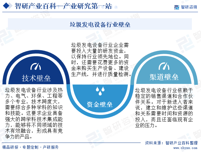 垃圾发电设备行业壁垒