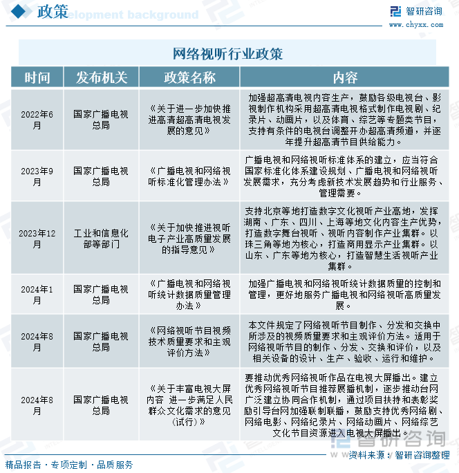 网络视听行业政策