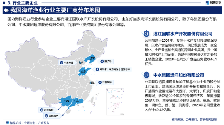 我国海洋渔业行业参与者数量众多，大至上市企业，小至个体渔户，行业整体集中度低，产业竞争充分。海洋渔业行业规模较大的企业有獐子岛、东方海洋、好当家、中水集团等企业。在国内消费升级和供给侧结构性改革的推动下，海洋渔业行业整合趋势已经出现，装备工程化、技术现代化、生产工厂化、管理工业化的“四化”发展理念将逐渐成为海洋渔业行业的发展方向。产业资本在业内进行投资、并购，海水养殖行业未来将在资金、品牌、技术方面展开竞争，行业集中度有望逐渐提升，新的产业格局将逐步形成。