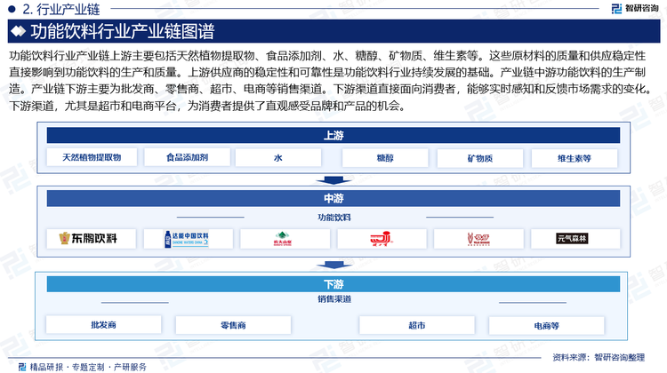 功能饮料行业产业链上游主要包括天然植物提取物、食品添加剂、水、糖醇、矿物质、维生素等。这些原材料的质量和供应稳定性直接影响到功能饮料的生产和质量。上游供应商的稳定性和可靠性是功能饮料行业持续发展的基础。产业链中游功能饮料的生产制造。产业链下游主要为批发商、零售商、超市、电商等销售渠道。下游渠道直接面向消费者，能够实时感知和反馈市场需求的变化。下游渠道，尤其是超市和电商平台，为消费者提供了直观感受品牌和产品的机会。