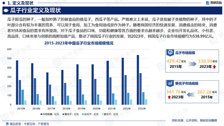隨著我國(guó)經(jīng)濟(jì)的快速發(fā)展，消費(fèi)者可支配收入的增加，消費(fèi)觀念的轉(zhuǎn)變，消費(fèi)者對(duì)休閑食品的需求有所提高，對(duì)于瓜子食品的口味、功能和健康等各方面的要求也越來(lái)越多，為了滿足不同人群的需求，企業(yè)開(kāi)發(fā)不同類型、口味的細(xì)分產(chǎn)品，如針對(duì)情侶、家庭、旅游、聚會(huì)、辦公等需求，開(kāi)發(fā)禮品化、小包裝、高品質(zhì)、口味變革與創(chuàng)新的高附加值產(chǎn)品，推動(dòng)了我國(guó)瓜子行業(yè)的發(fā)展。數(shù)據(jù)顯示，2023年我國(guó)瓜子行業(yè)市場(chǎng)規(guī)模約為538.99億元。