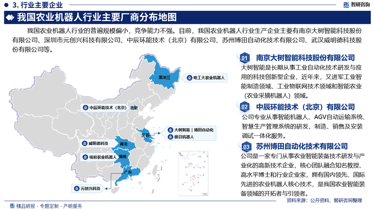 我国农业机器人行业的普遍规模偏小，竞争能力不强。目前，我国农业机器人行业生产企业主要有南京大树智能科技股份有限公司、深圳市元创兴科技有限公司、中辰环能技术（北京）有限公司、苏州博田自动化技术有限公司、武汉威明德科技股份有限公司等。