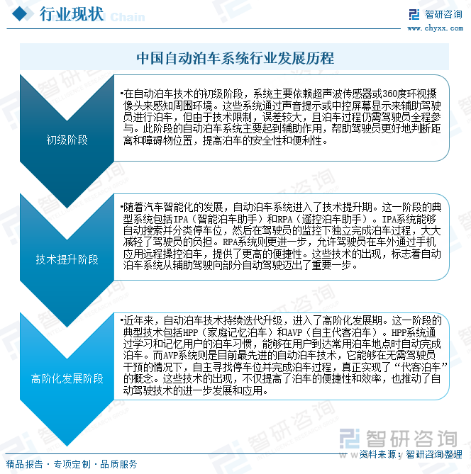 中国自动泊车系统行业发展历程