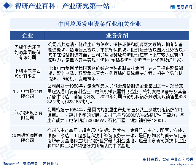 中国垃圾发电设备行业相关企业