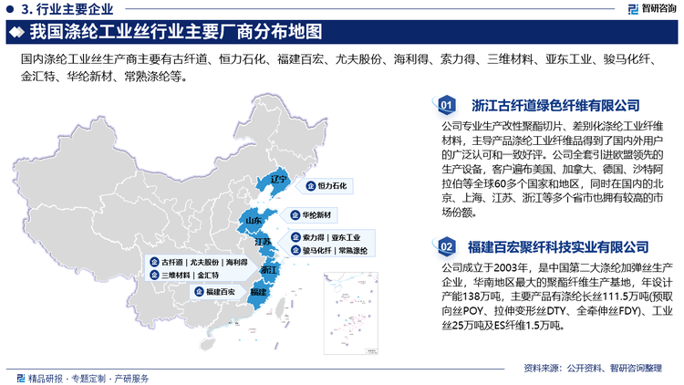 我国是全球最大的涤纶工业丝生产国，占据全球约70%产能。从国内市场来看，目前，我国涤纶工业丝行业市场集中度较高，行业前五大企业古纤道、恒力石化、福建百宏、尤夫股份及海利得市场占比合计约为58.5%。同时，国内的工业丝企业之间分化严重，头部企业产能规模在20万吨以上，其余企业产能均小于10万吨，这部分产能在行业底部的抗风险能力差，低价差可能加速这部分产能退出，行业集中度进一步提升，行业头部化趋势更加明显。