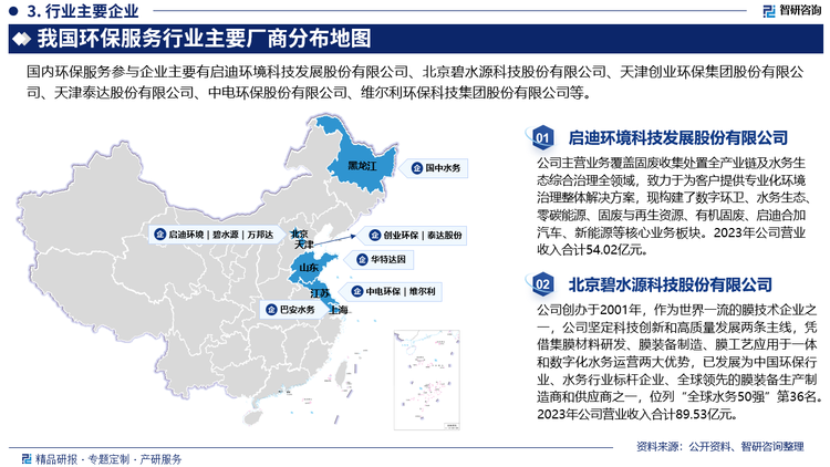 相对国外成熟市场，我国环保服务业起步较晚，直到近十几年才得以快速发展，整体行业基础仍然比较薄弱。当前除少数领域外，国内支撑环保服务业发展的核心技术相对落后，在设备制造、方案制定以及管理运营等方面都存在不足，技术创新所需要的相关技术不配套、不成熟，不少企业在的竞争能力、技术服务以及从业人员素质方面存在缺陷，有待进一步提高。目前，国内环保服务参与企业主要有启迪环境科技发展股份有限公司、北京碧水源科技股份有限公司、天津创业环保集团股份有限公司、天津泰达股份有限公司、中电环保股份有限公司、维尔利环保科技集团股份有限公司等。