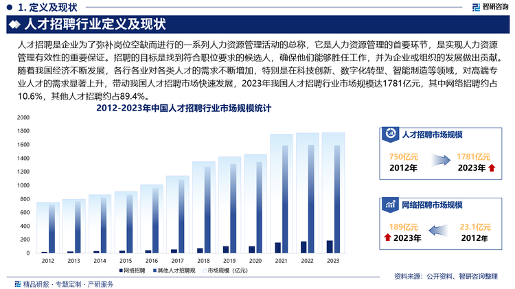 未来，随着中国经济进入高质量发展阶段，特别是在科技创新驱动下，人工智能、大数据、物联网等新兴行业对专业人才的需求日益增加，此外，随着我国制造业不断向高端化、智能化转型，对技术型人才、高端人才、管理人才的需求激增。