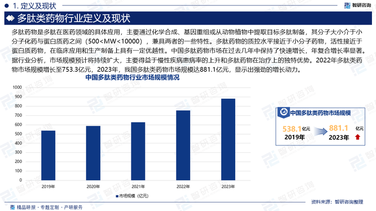 多肽药物是多肽在医药领域的具体应用，主要通过化学合成、基因重组或从动物植物中提取目标多肽制备，其分子大小介于小分子化药与蛋白质药之间（500MW10000），兼具两者的一些特性。多肽药物的质控水平接近于小分子药物，活性接近于蛋白质药物，在临床应用和生产制备上具有一定优越性。中国多肽药物市场在过去几年中保持了快速增长，年复合增长率显著。据行业分析，市场规模预计将持续扩大，主要得益于慢性疾病患病率的上升和多肽药物在治疗上的独特优势。2022年多肽类药物市场规模增长至753.3亿元，2023年，我国多肽类药物市场规模达881.1亿元，显示出强劲的增长动力。