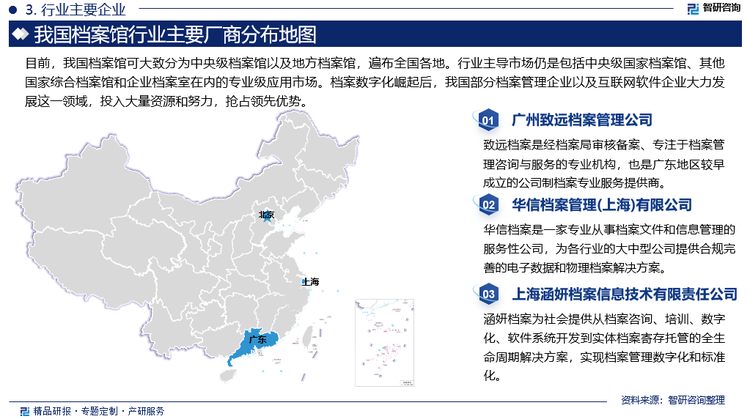 目前，我国档案馆可大致分为中央级档案馆以及地方档案馆，遍布全国各地。行业主导市场仍是包括中央级国家档案馆、其他国家综合档案馆和企业档案室在内的专业级应用市场。档案数字化崛起后，我国部分档案管理企业以及互联网软件企业大力发展这一领域，投入大量资源和努力，抢占领先优势。