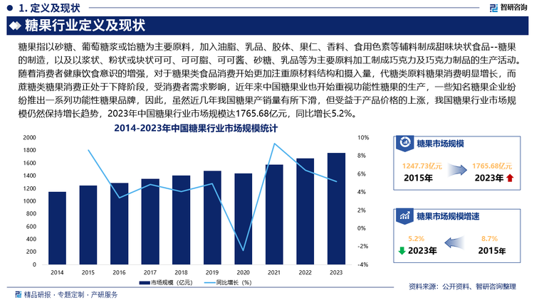 未来，随着国民健康意识的不断提升，功能性糖果、无糖和低糖糖果成为糖果行业新的增长点，糖果企业不断开发和推广无糖、低热量的健康糖果，以满足消费者对健康生活的追求，此外，随着消费者对产品品质和品牌认知度的要求提高，高端糖果凭借其独特的口味、高品质的原料和精致的包装，受到更多消费者的青睐。