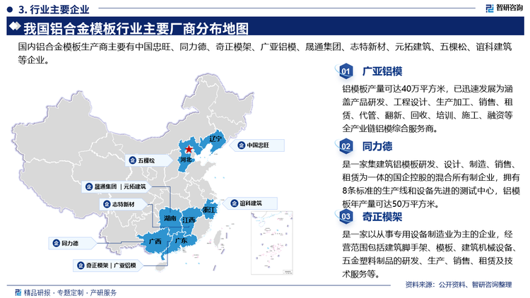 目前国内铝合金模板生产商主要有中国忠旺、同力德、奇正模架、广亚铝模、晟通集团、志特新材、元拓建筑、五棵松、谊科建筑等企业。其中广亚铝模铝模板产量可达40万平方米，已迅速发展为涵盖产品研发、工程设计、生产加工、销售、租赁、代管、翻新、回收、培训、施工、融资等全产业链铝模综合服务商。同力德是一家集建筑铝模板研发、设计、制造、销售、租赁为一体的国企控股的混合所有制企业，拥有8条标准的生产线和设备先进的测试中心，铝模板年产量可达50万平方米。奇正模架是一家以从事专用设备制造业为主的企业，经营范围包括建筑脚手架、模板、建筑机械设备五金塑料制品的研发、生产、销售、租赁及技术服务等。