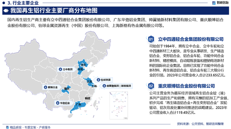 我国再生铝产业具有较为明显的地域聚集特点，主要分布在江苏太仓、广东南海和清远、浙江台州、河北保定以及上海和天津的周边地区，以上这些地区具有发展再生铝的资源利用优势以及靠近再生铝消费市场的特点。目前，中国再生铝企业大部分规模较小，主要以民营和外资(合资)企业为主，市场集中度较低，行业竞争激烈。近年来，随着行业进一步规范，部分小企业逐渐被淘汰，我国再生铝企业市场集中度有所提高。