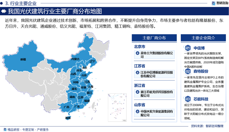 近年来，我国光伏建筑企业通过技术创新、市场拓展和跨界合作，不断提升自身竞争力，市场主要参与者包括有隆基股份、东方日升、天合光能、通威股份、信义光能、福莱特、江河集团、精工钢构、森特股份等。