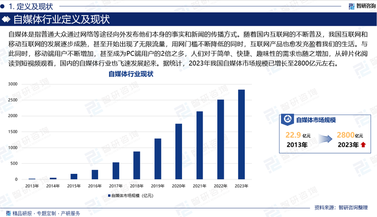 自媒体是指普通大众通过网络等途径向外发布他们本身的事实和新闻的传播方式。随着国内互联网的不断普及，我国互联网和移动互联网的发展逐步成熟，甚至开始出现了无限流量，用网门槛不断降低的同时，互联网产品也愈发充盈着我们的生活。与此同时，移动端用户不断增加，甚至成为PC端用户的2倍之多，人们对于简单、快捷、趣味性的需求也随之增加，从碎片化阅读到短视频观看，国内的自媒体行业也飞速发展起来。据统计，2023年我国自媒体市场规模已增长至2800亿元左右。