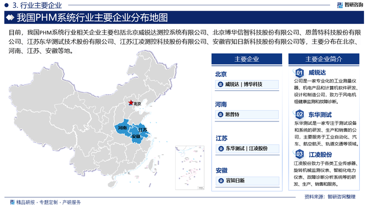 目前，我國(guó)PHM系統(tǒng)行業(yè)相關(guān)企業(yè)主要包括北京威銳達(dá)測(cè)控系統(tǒng)有限公司、北京博華信智科技股份有限公司、恩普特科技股份有限公司、江蘇東華測(cè)試技術(shù)股份有限公司、江蘇江凌測(cè)控科技股份有限公司、安徽容知日新科技股份有限公司等，主要分布在北京、河南、江蘇、安徽等地。