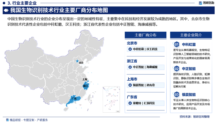 中国生物识别技术行业的企业分布呈现出一定的地域性特征，主要集中在科技和经济发展较为成熟的地区。其中，北京市生物识别技术代表性企业包括中科虹霸、汉王科技；浙江省代表性企业包括中正智能、海康威视等。