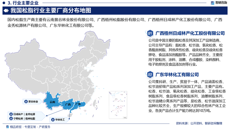 中国松脂行业经过长期发展，产品种类繁多，下游深加工产品如松香树脂等等产品供应格局相对稳定，市场竞争趋缓，行业市场集中度相对较高，而初加工产品生产企业众多，市场竞争激烈，行业市场集中度较低。而松脂本身由于行业进入壁垒低，存在大量野生资源可以采收，且能为农户带来一定的经济效益，因此供给格局极为分散，市场集中度较低。但总体而言，由于松树资源的分布不均，松脂行业仍存在较大的区域性特征。