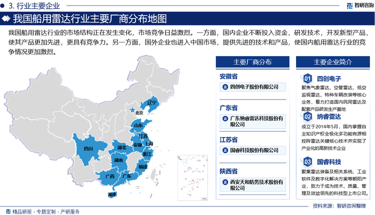 我国船用雷达行业的市场结构正在发生变化，市场竞争日益激烈。一方面，国内企业不断投入资金，研发技术，开发新型产品，使其产品更加先进，更具有竞争力。另一方面，国外企业也进入中国市场，提供先进的技术和产品，使国内船用雷达行业的竞争情况更加激烈。