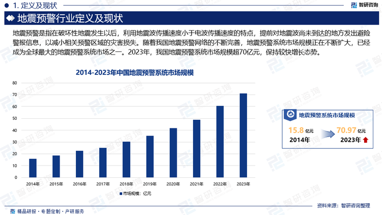 随着我国地震预警网络的不断完善，地震预警系统市场规模正在不断扩大，已经成为全球最大的地震预警系统市场之一。2023年，我国地震预警系统市场规模超70亿元，保持较快增长态势。中国地震预警系统市场的不断扩大，主要得益于政府的高度重视和一系列政策措施的推动。中国政府出台了多项政策，旨在促进地震预警系统的普及和应用，这些措施有效地推动了市场的增长。此外，中国地震预警系统技术水平不断提高，部分技术已经达到国际先进水平，也进一步推动了市场的扩大。