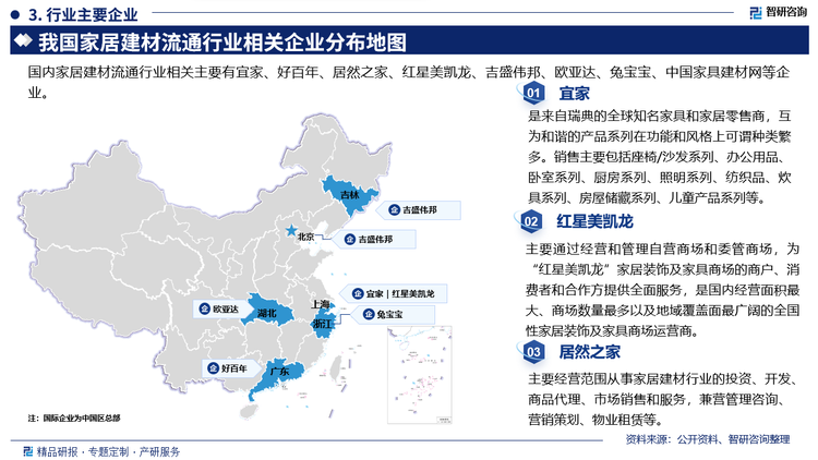 主要企業(yè)概況而言，直家是來自瑞典的全球知名家具和家居零售商，互為和諧的產(chǎn)品系列在功能和風(fēng)格上可謂種類繁多。銷售主要包括座椅/沙發(fā)系列、辦公用品臥室系列、廚房系列、照明系列、紡織品、炊具系列、房屋儲藏系列、兒童產(chǎn)品系列等。02紅星美凱龍主要通過經(jīng)營和管理自營商場和委管商場，為“紅星美凱龍”家居裝飾及家具商場的商戶、消費者和合作方提供全面服務(wù)，是國內(nèi)經(jīng)營面積最大、商場數(shù)量最多以及地域覆蓋面最廣闊的全國性家居裝飾及家具商場運營商。居然之家主要經(jīng)營范圍從事家居建材行業(yè)的投資、開發(fā)，商品代理、市場銷售和服務(wù)，兼營管理咨詢、營銷策劃、物業(yè)租賃等。